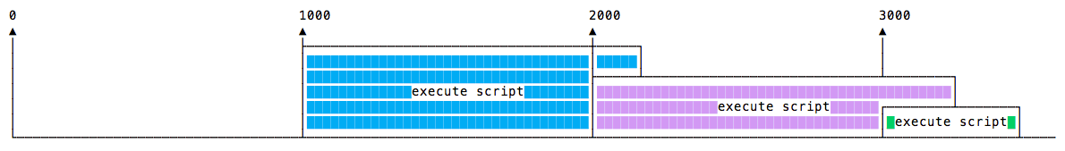 setInterval overlapping